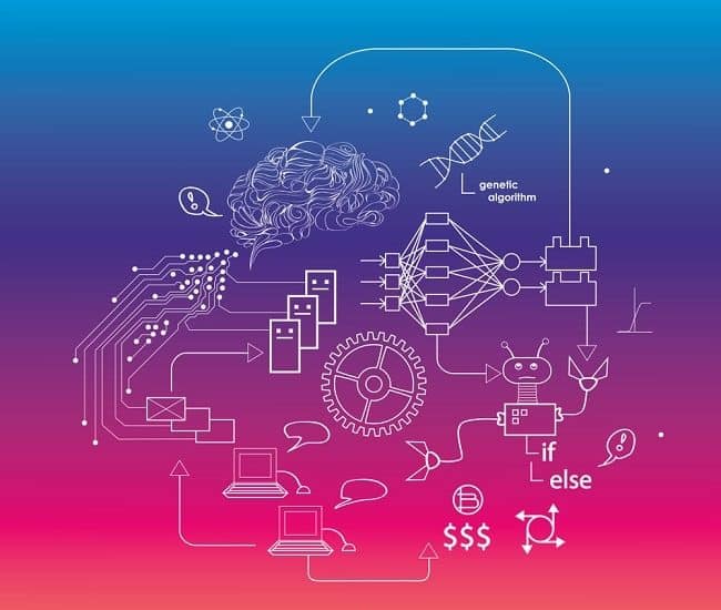 بررسی الگوریتم ژنتیک در علوم مهندسی