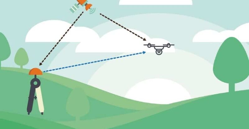 ماژول PPK و RTK