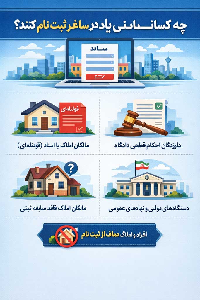 چه کسانی باید در سامانه ساغر ثبت نام کنند؟